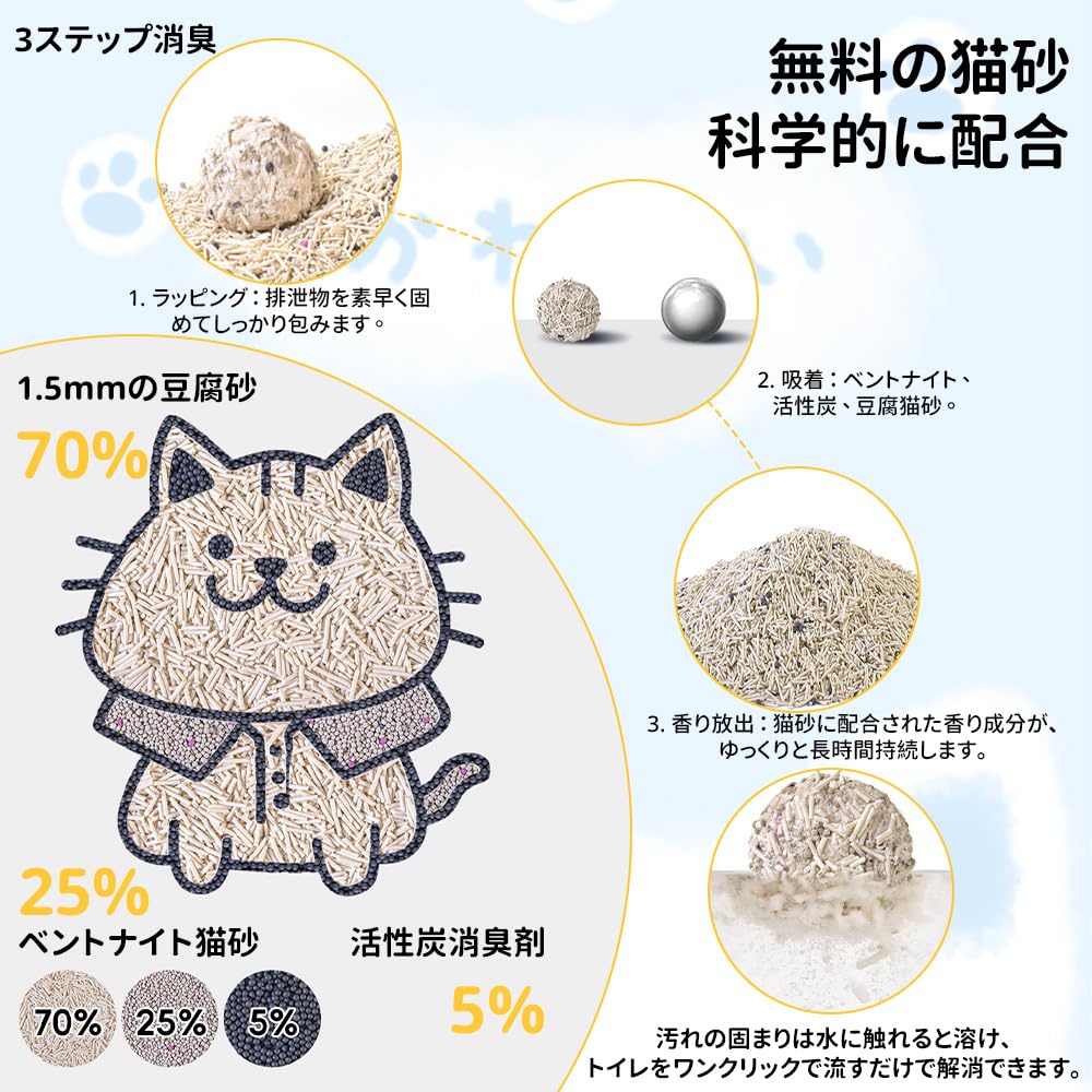 猫砂鉢 使い捨て 折りたたみ可能 旅行猫トイレ 猫糞便器 犬トイレ 携帯可能 漏れ防止 飛散防止 防水 応急 紙ダンボール オープントップ ペット用品 アウトドア 旅行 キャンプ おでかけ 車載 小型犬 猫用 48.5*36.5*38cm