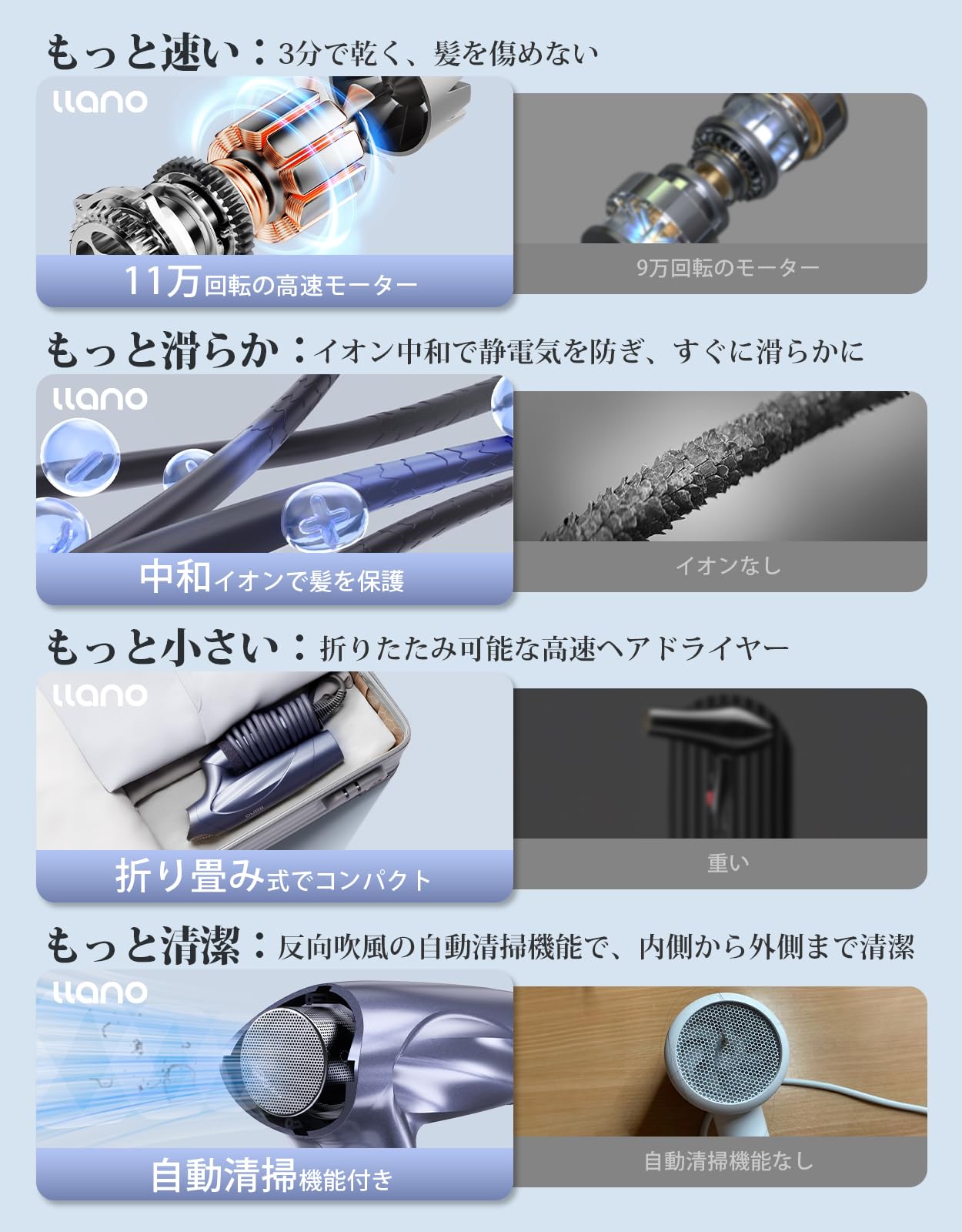 ヘアドライヤー 大風量・高風速 2023年アップグレード版 サロン級速乾ヘアドライヤー 21m/s 中和イオン搭載＆温冷リズムモードで熱ダメージ抑制 プラスマイナスイオン発生器 折りたたみ式コンパクト 高速ヘアドライヤー 家庭用 旅行 美容師用 PSE認証 コームなし