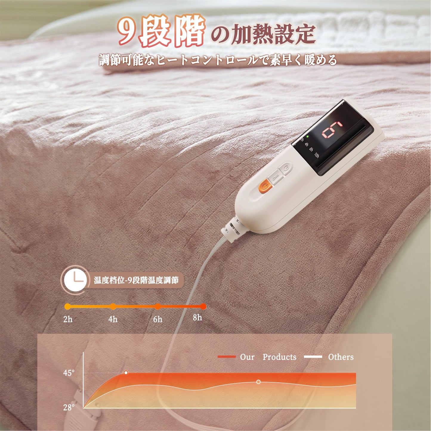 電気毛布 掛け敷き兼用 - 160×130cm フランネル電気ブランケット 9段階温度調整 10時間自動停止タイマー付 速暖 節電 丸洗い可能 暖房器具 防寒対策(グレー)