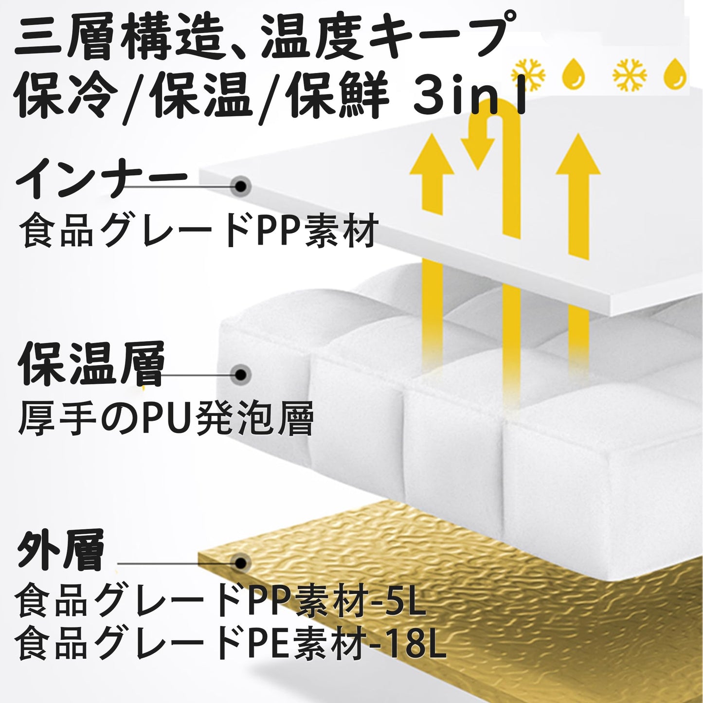 クーラーボックス 5L/18L 大容量 48時間保冷可能 3層断熱 ミニ 頑丈 耐荷重75kg 断熱クーラーボックス 高性能断熱素材使用 小型 ファッション 部活 ピクニック アウトドア キャンプ 釣り 防災 災害時 長期保冷力 COOLER BOX
