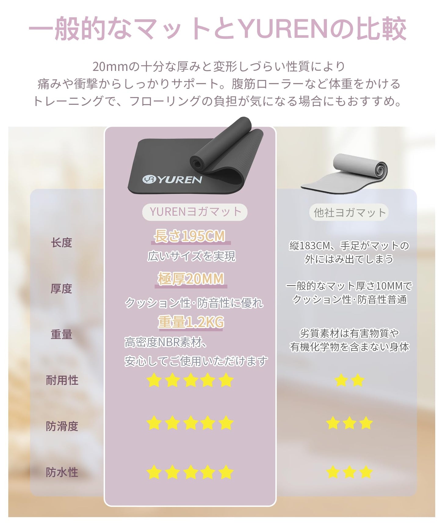 ヨガマット 厚め 12mm/20mm 高密度NBR素材 195×61cm ヨガ・筋トレ対応