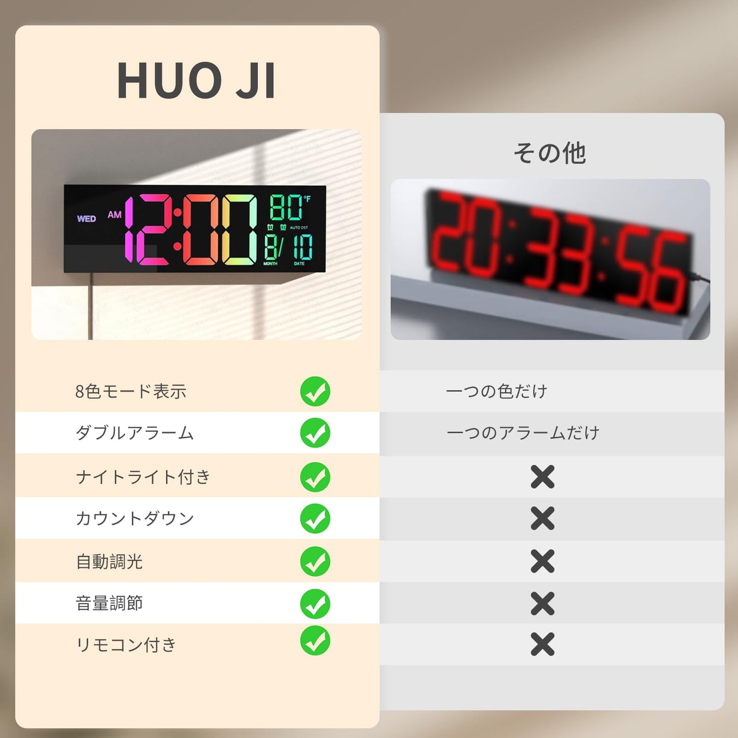 デジタル時計 壁掛け 大型 目覚まし時計 フルカラーLEDディスプレイ 16.2 インチ ライト付き リモコン付き LED時計 明るさ調節 光センサー 週末/平日のアラーム タイマー 大画面 置き掛け兼用 気温/日付表示 12H/24H 多機能 静音 USB給電 リビングルーム/オフィス/教室/ジムに最適