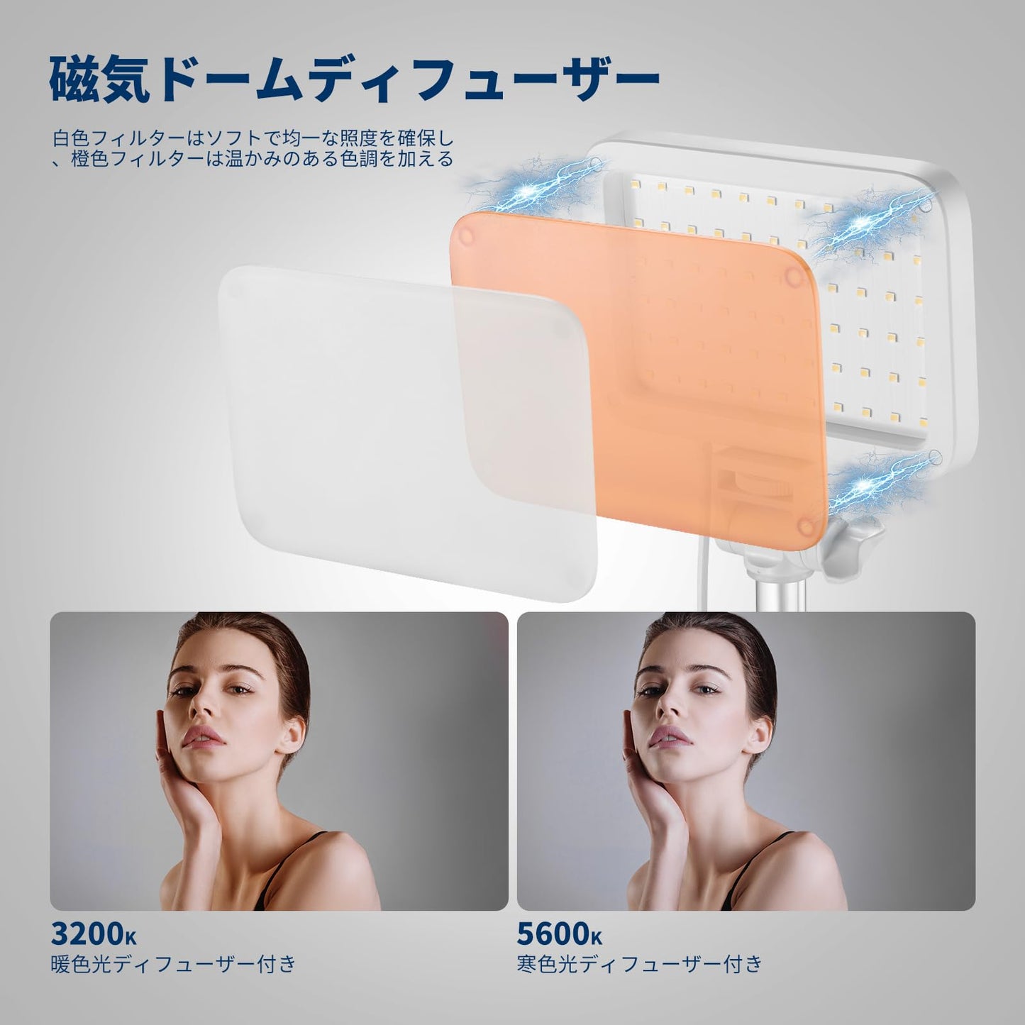 LEDビデオライトパネルライト 2セット デュアルカラー調光可能 小型ポータブル スタンドとフィルター付き USB 3200K~5600K CRI 95 750lux 撮影ライト 女優ライト 照明スタジオライト 写真撮影/ビデオ/ライブ放送 ホワイト