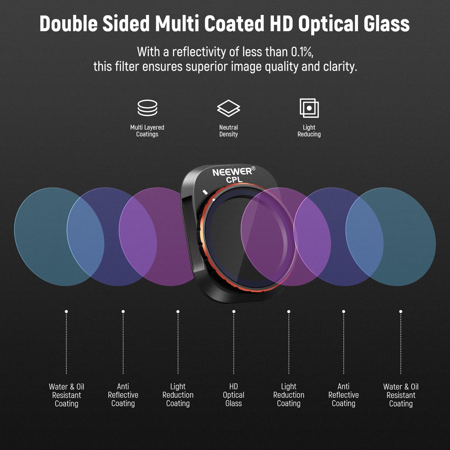 フィルターセット コンパチブル Mini 4 Pro 4枚入り ND16/ND64/ND256/CPL ねじ込み式 円偏光フィルター 減光フィルター マルチコート HD光学ガラス ドローンレンズアクセサリー+2枚クリーニングクロス